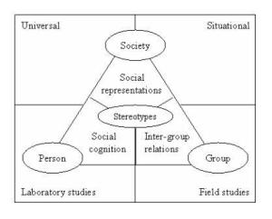 Stereotypes Revised – Theoretical Models, Taxonomy and the Role of Stereotypes